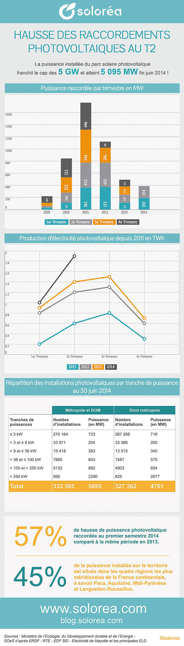 infographie_hausse_raccordement
