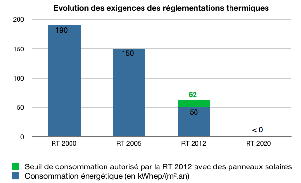 RT-2012-panneaux-solaires