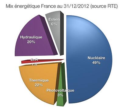 mix-energetique-france