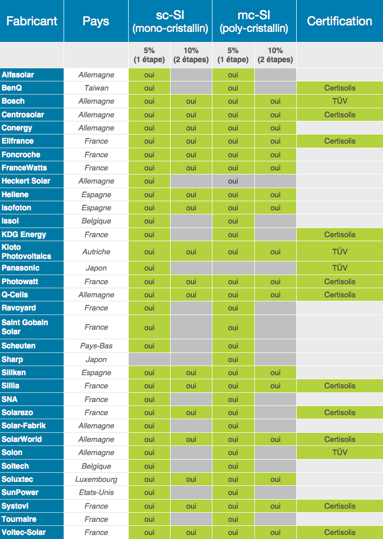 Liste-fabricants-bonification
