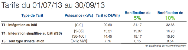 tarifs-dachat-photovoltaique-T3-2013