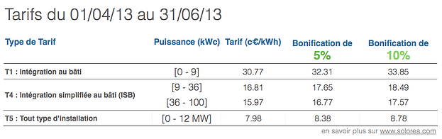 Tarif-achat-photovoltaque-T2-2013