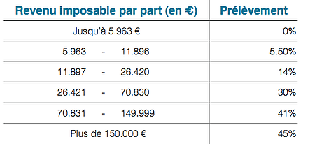 Tranches_marginales_imposition