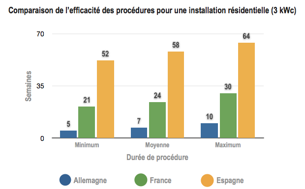 procedures-photovoltaiques-allemagne