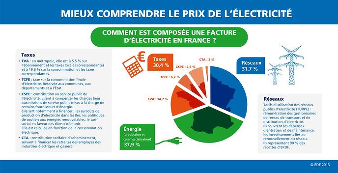 facture-electricite