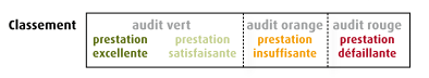 legende-audit-qualit-enr