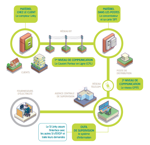Modification de l'alt de l'image Projet-Linky par Compteur électrique intelligent Linky de ERDF