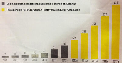 Previsions_energie_photovoltaique