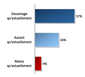 Sondage francais et environnement 2014
