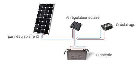 Kit-solaire-site-isole