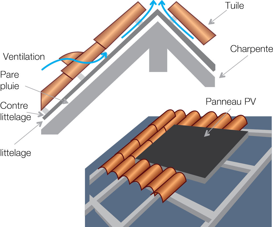 schema d'une installation photovoltaique sur votre toiture