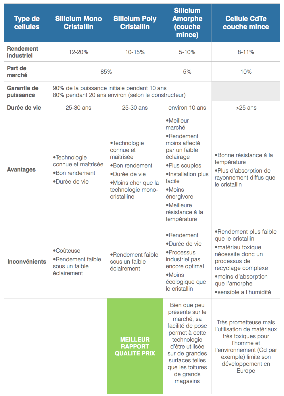 types de cellules photovoltaiques
