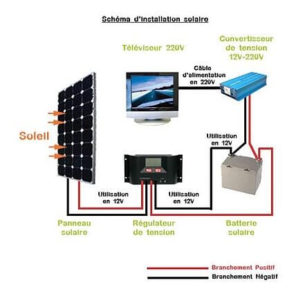 kit-solaire-installation
