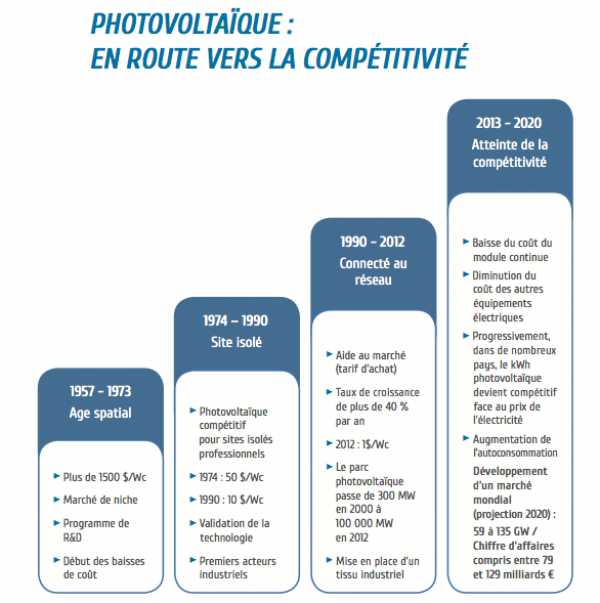 Enjeux-photovoltaique