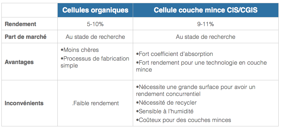 Nouvelles-technologies-panneau-solaire