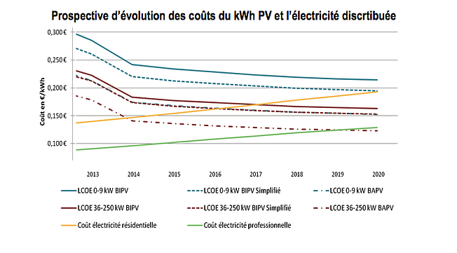 graphique-competitivite-solaire-france