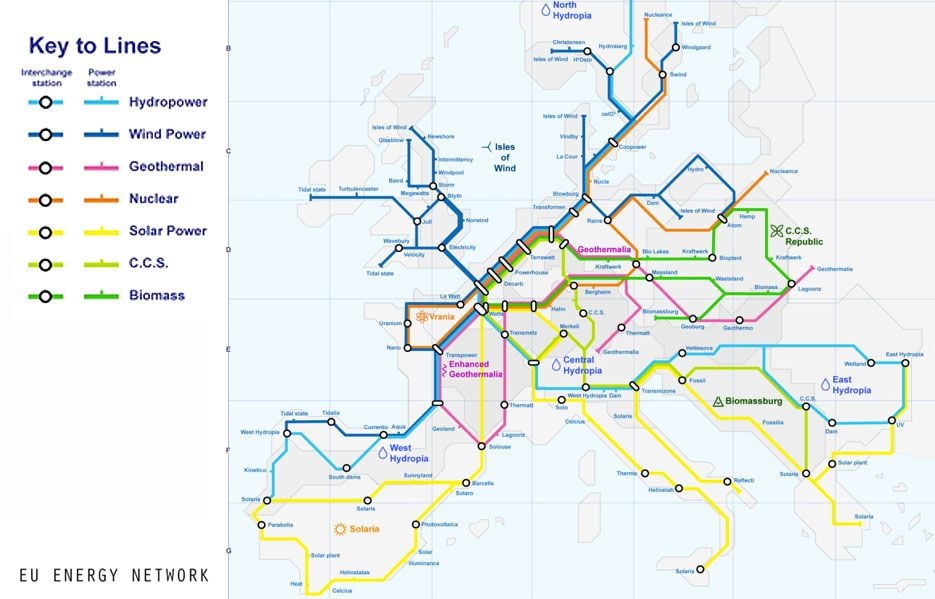super-grid