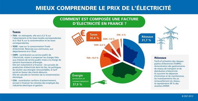 facture-electricite