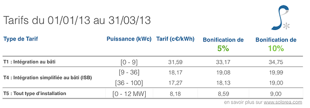 tarif-achat-photovoltaique-T1-2013