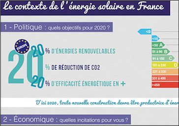 infographie contexte de l'énergie solaire en France
