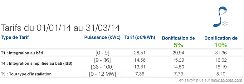 Tarifs_dachat_photovoltaïques_T1_2014