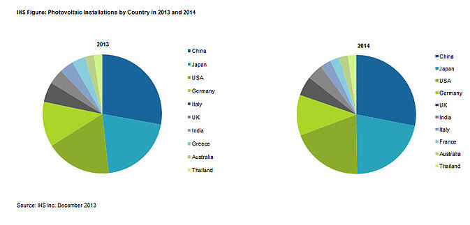 repartition du marche photovoltaique 2013-2014